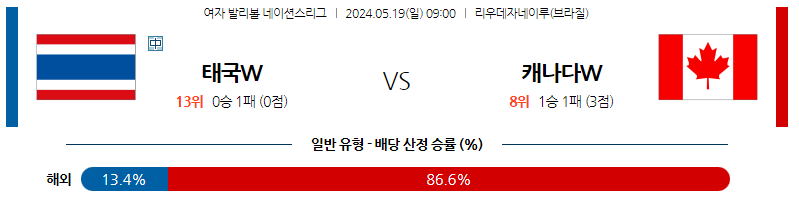 5월19일 여자배구네이션스 태국 캐나다 여자배구분석 스포츠분석