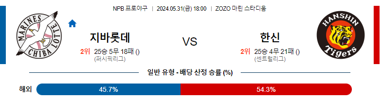 5월31일 NPB 치바 한신 일본야구분석 스포츠분석