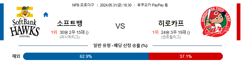 5월31일 NPB 소프트뱅크 히로시마 일본야구분석 스포츠분석