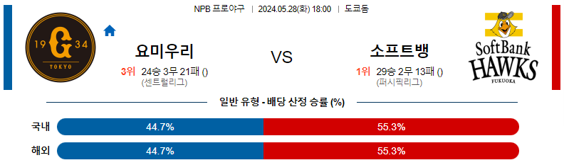 5월28일 NPB 요미우리 소프트뱅크 일본야구분석 스포츠분석