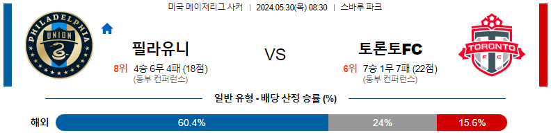 5월30일 메이저리그사커 필라델피아 토론토 해외축구분석 스포츠분석