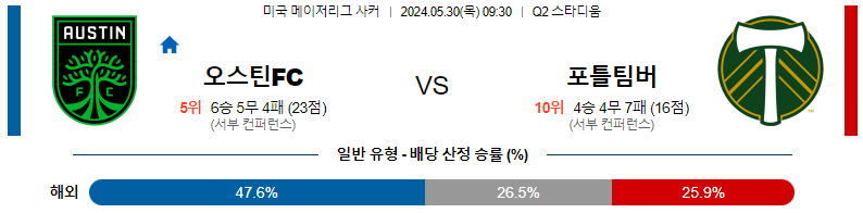 5월30일 메이저리그사커 오스틴 포틀랜드 해외축구분석 스포츠분석