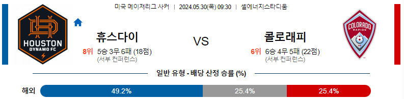 5월30일 메이저리그사커 휴스턴 콜로라도 해외축구분석 스포츠분석