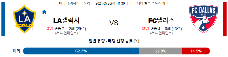 5월30일 메이저리그사커 LA갤럭시 댈러스 해외축구분석 스포츠분석