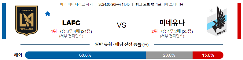 5월30일 메이저리그사커 로스앤젤레스 미네소타 해외축구분석 스포츠분석