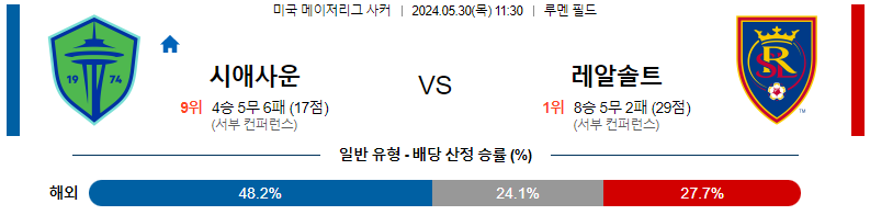 5월30일 메이저리그사커 시애틀 솔트레이크 해외축구분석 스포츠분석