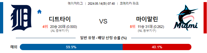 5월14일 MLB 디트로이트 마이애미 해외야구분석 스포츠분석