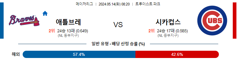 5월14일 MLB 애틀랜타 시카고컵스 해외야구분석 스포츠분석