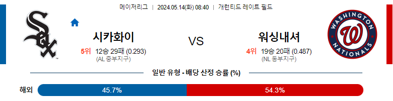 5월14일 MLB 시카고화이트삭스 워싱턴 해외야구분석 스포츠분석