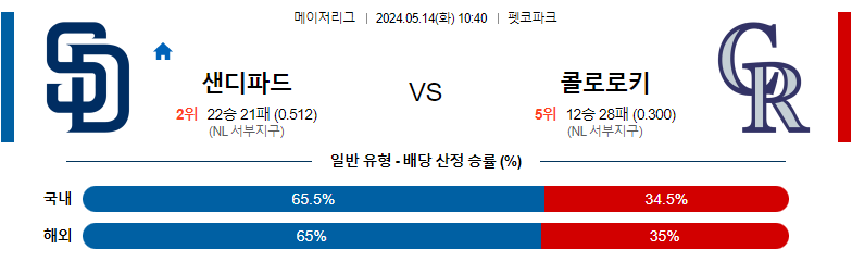 5월14일 MLB 샌디에고 콜로라도 해외야구분석 스포츠분석