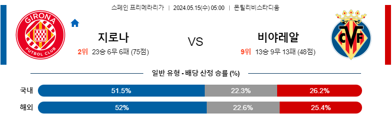 5월15일 프리메라리가 지로나 비야레알 해외축구분석 스포츠분석