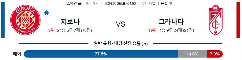 5월25일 프리메라리가 지로나 그라나다 해외축구분석 스포츠분석