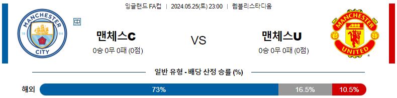 5월25일 프리미어리그 맨시티 맨유 해외축구분석 스포츠분석