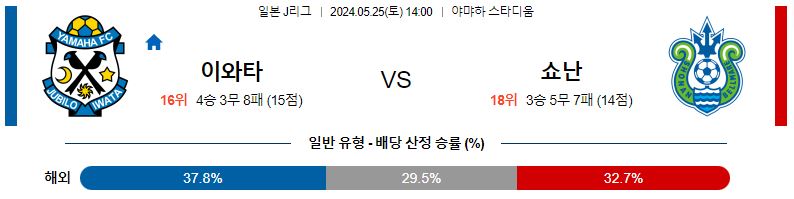 5월25일 J리그 이와타 쇼난 아시아축구분석 스포츠분석