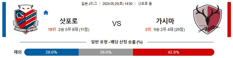 5월25일 J리그 삿포로 가시마 아시아축구분석 스포츠분석