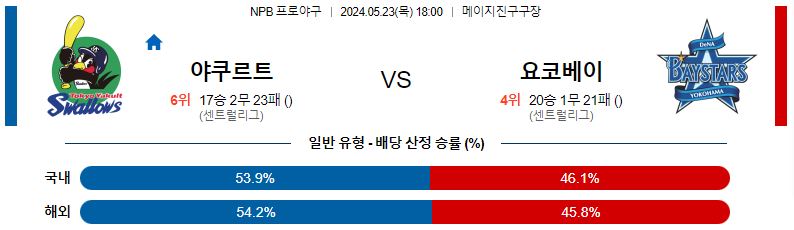 5월23일 NPB 야쿠르트 요코하마 일본야구분석 스포츠분석