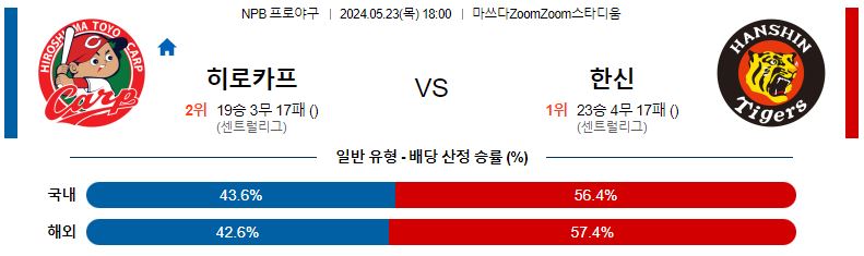 5월23일 NPB 히로시마 한신 일본야구분석 스포츠분석