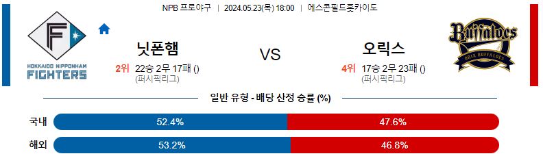 5월23일 NPB 닛폰햄 오릭스 일본야구분석 스포츠분석