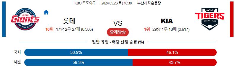 5월23일 KBO 롯데 KIA 국내야구분석 스포츠분석