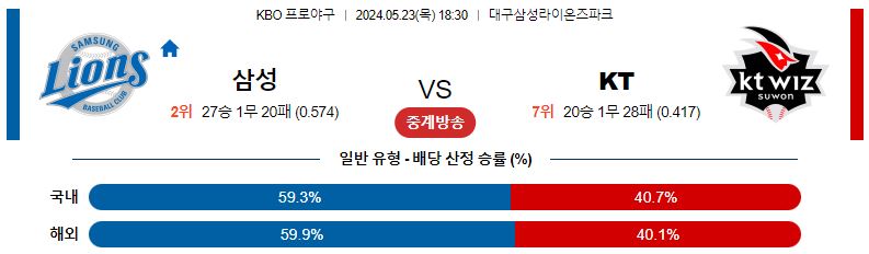 5월23일 KBO 삼성 KT 국내야구분석 스포츠분석