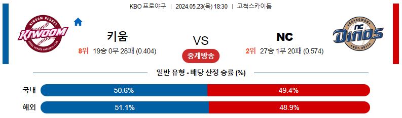 5월23일 KBO 키움 NC 국내야구분석 스포츠분석