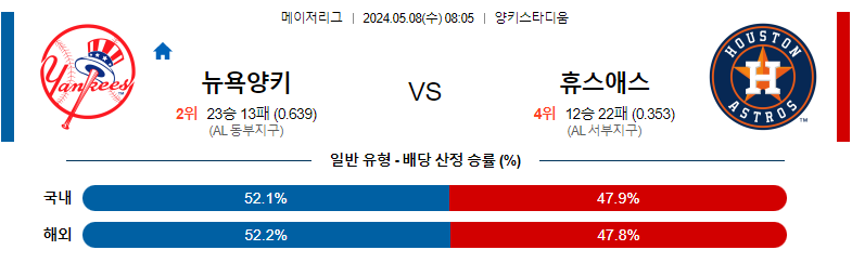 5월08일 MLB 뉴욕양키스 휴스턴 해외야구분석 스포츠분석