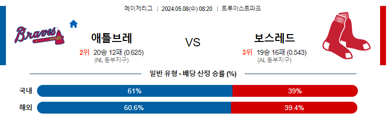 5월08일 MLB 애틀랜타 보스턴 해외야구분석 스포츠분석