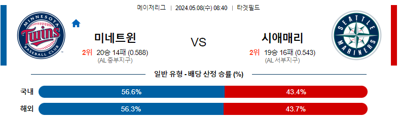 5월08일 MLB 미네소타 시애틀 해외야구분석 스포츠분석