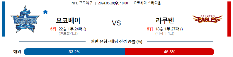 5월29일 NPB 요코하마 라쿠텐 일본야구분석 스포츠분석