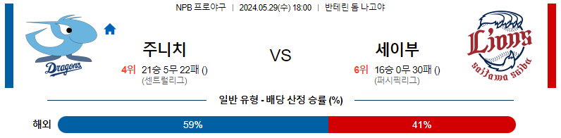 5월29일 NPB 주니치 세이부 일본야구분석 스포츠분석