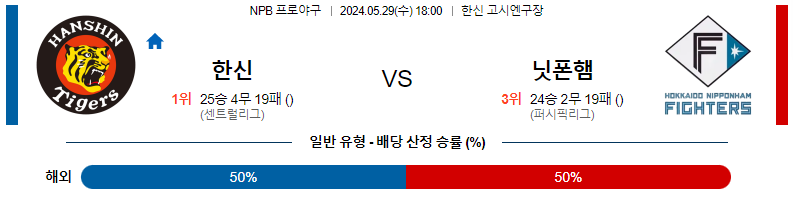 5월29일 NPB 한신 닛폰햄 일본야구분석 스포츠분석