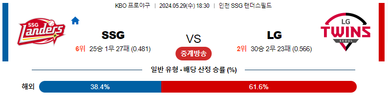 5월29일 KBO SSG LG 국내야구분석 스포츠분석