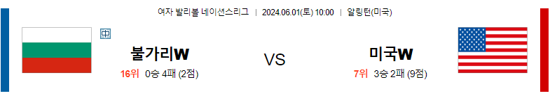 6월01일 여자배구네이션스 불가리아 미국 여자배구분석 스포츠분석