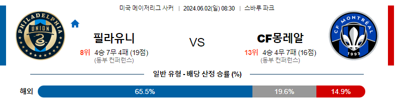 6월02일 메이저리그사커 필라델피아 몽레알 해외축구분석 스포츠분석