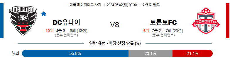 6월02일 메이저리그사커 DC유나이티드 토론토 해외축구분석 스포츠분석