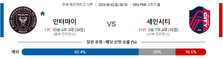 6월02일 메이저리그사커 인터마이애미 세인트루이스 해외축구분석 스포츠분석