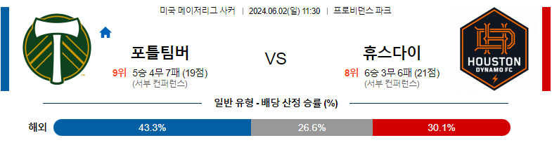 6월02일 메이저리그사커 포틀랜드 휴스턴 해외축구분석 스포츠분석