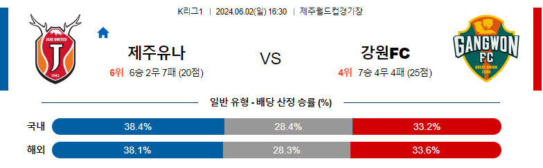 6월02일 k리그 제주 강원 아시아축구분석 스포츠분석