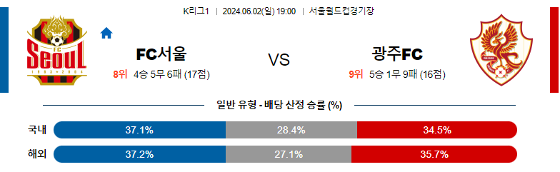 6월02일 k리그 서울 광주 아시아축구분석 스포츠분석