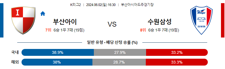 6월02일 k2리그 부산 수원삼성 아시아축구분석 스포츠분석