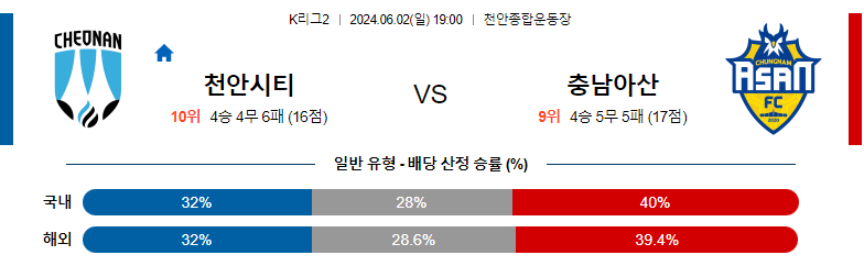 6월02일 k2리그 천안 아산 아시아축구분석 스포츠분석