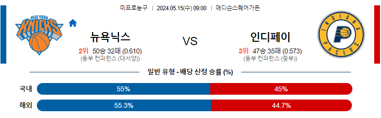 5월15일 NBA 뉴욕닉스 인디애나 해외농구분석 스포츠분석