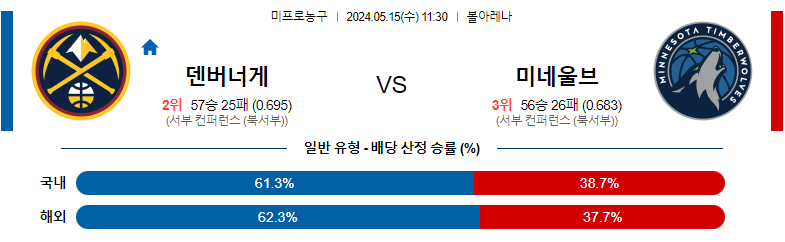 5월15일 NBA 덴버 미네소타 해외농구분석 스포츠분석