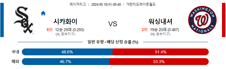 5월15일 MLB 시카고화이트삭스 워싱내셔 해외야구분석 스포츠분석