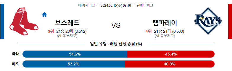 5월15일 MLB 보스레드 템파레이 해외야구분석 스포츠분석