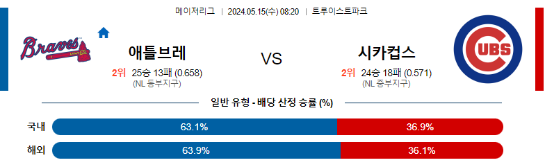 5월15일 MLB 애틀랜타브레이브스 시카고컵스 해외야구분석 스포츠분석