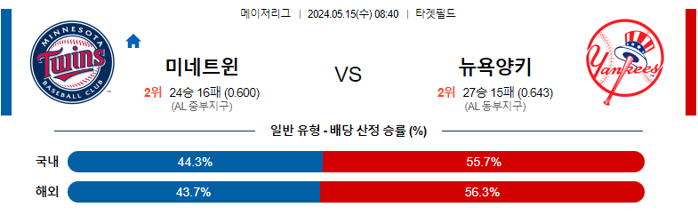 5월15일 MLB 미네트윈 뉴욕양키스 해외야구분석 스포츠분석