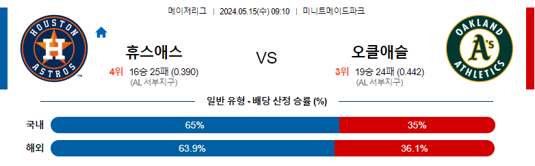 5월15일 MLB 휴스애스 오클애슬 해외야구분석 스포츠분석