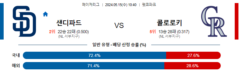 5월15일 MLB 샌디파드 콜로로키 해외야구분석 스포츠분석