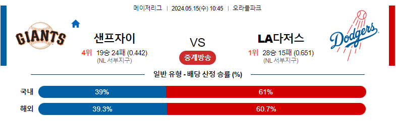 5월15일 MLB 샌프자이 LA다저스 해외야구분석 스포츠분석